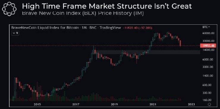 BraveNewCoin, биткоин