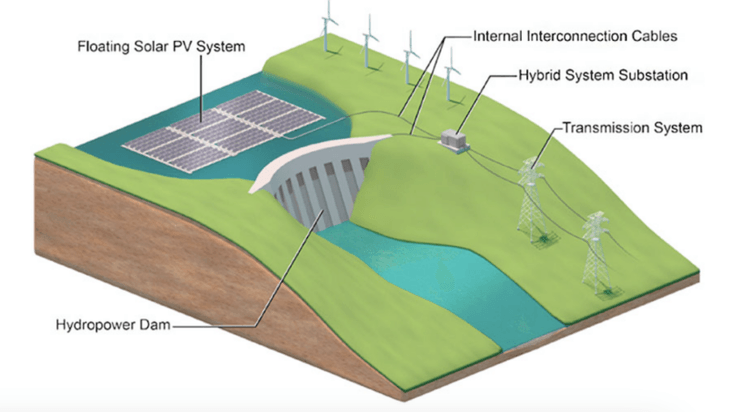 солнечны батареи, плотина, гидроэлектростанция, фото