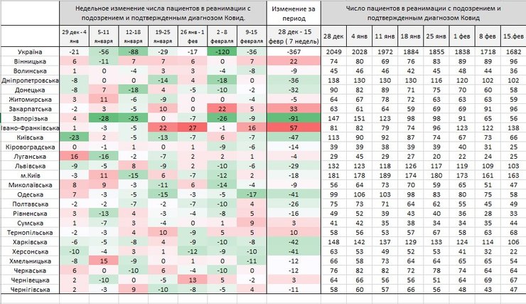 коронавирус, реанимация, ковид, украина, статистика