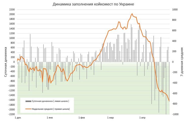 Коронавірус, госпіталізація з коронавірусів, третя хвиля коронавируса, коронавірус, ковід, лікарняні ліжка, лікарні