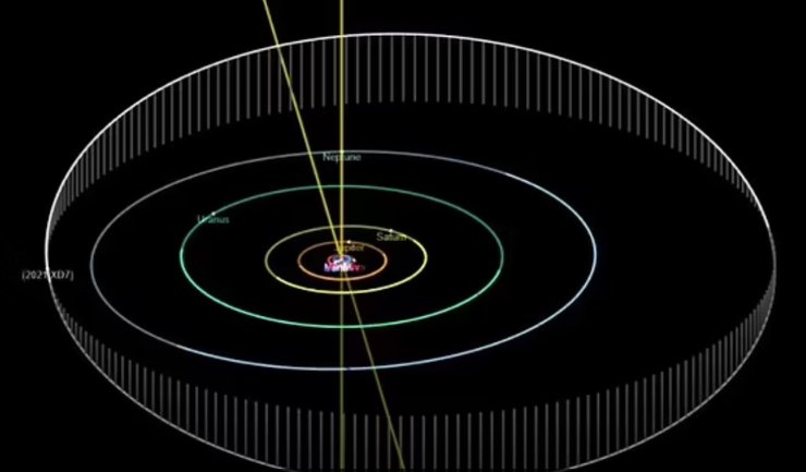 Объект 2021 XD7