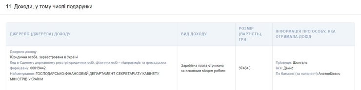 Е-декларування 2024, зарплата Шмигаль 2023
