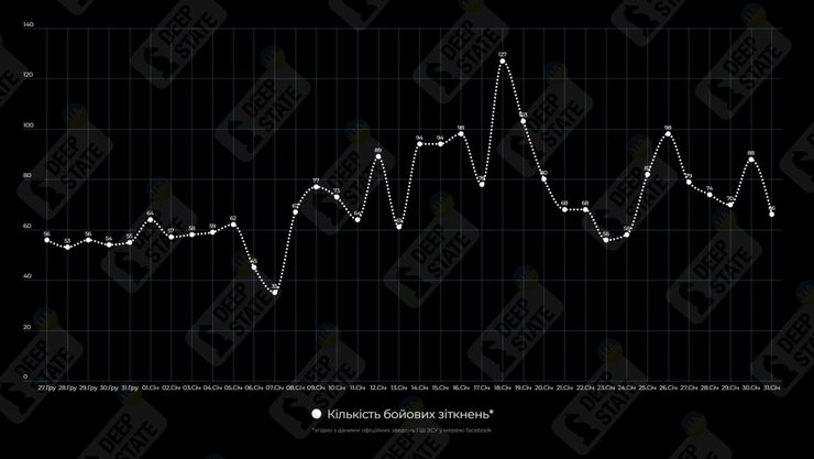 боевые столкновения, бои, Генштаб ВСУ, DeepState, война в Украине