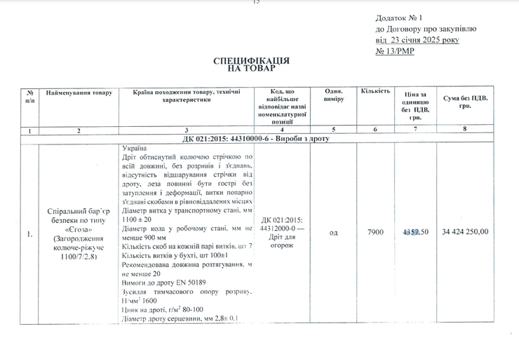 Покровское направление, колючая проволока, защитные заграждения, Покровск, Краматорск, тендер на проволоку, закупка проволоки
