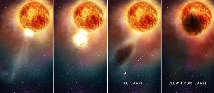 Бетельгейзе, звезда, затмение