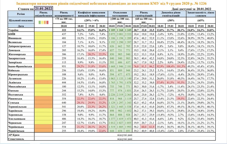 коронавирус, COVID-19, пандемия, пандемия в Украине, карантин, уровень угрозы