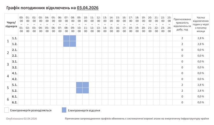 Відключення світла у Хмельницькій області