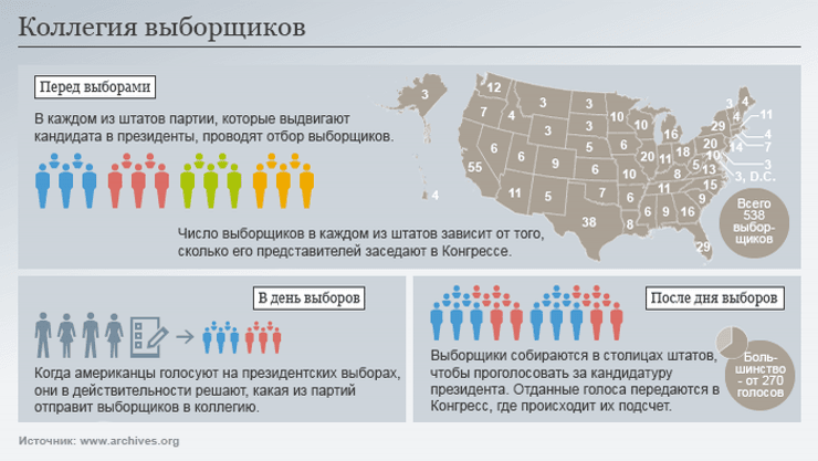 США, Хиллари Клинтон, Коллегия выборщиков, Джо Байден, Голосование