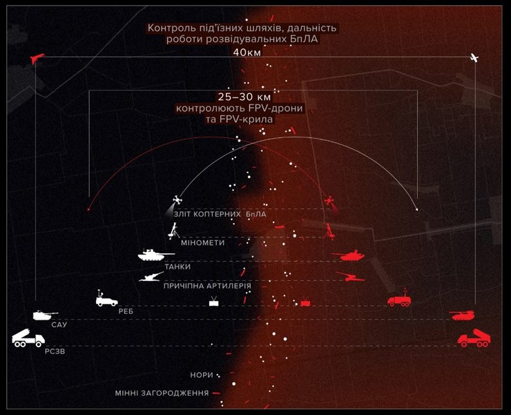 ЛБС Україна