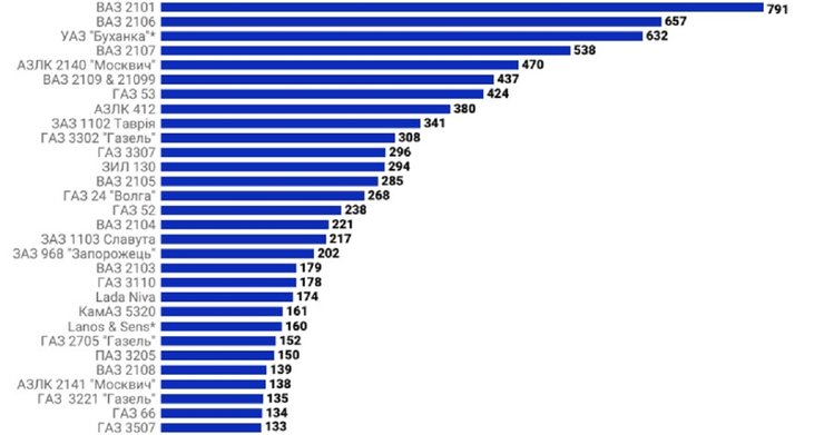 Утилизация автомобилей, утилизация авто, снятие авто с учета, б/у авто