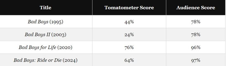 рейтинг поганих хлопців