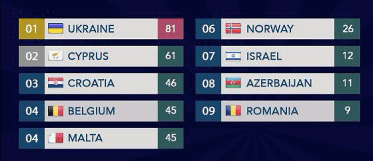 Україна, євробачення, голосування, репетиції