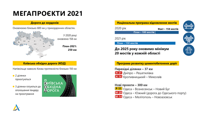 восстановление дорог в украине