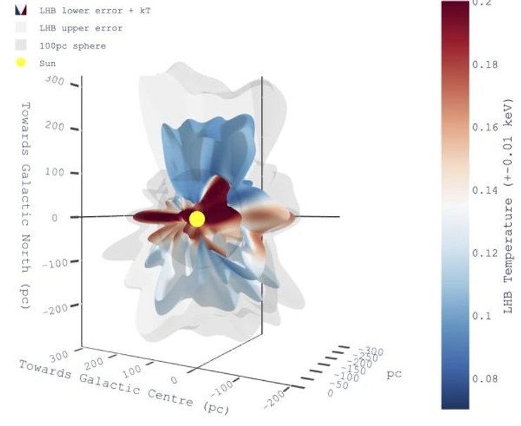 Местный пузырь