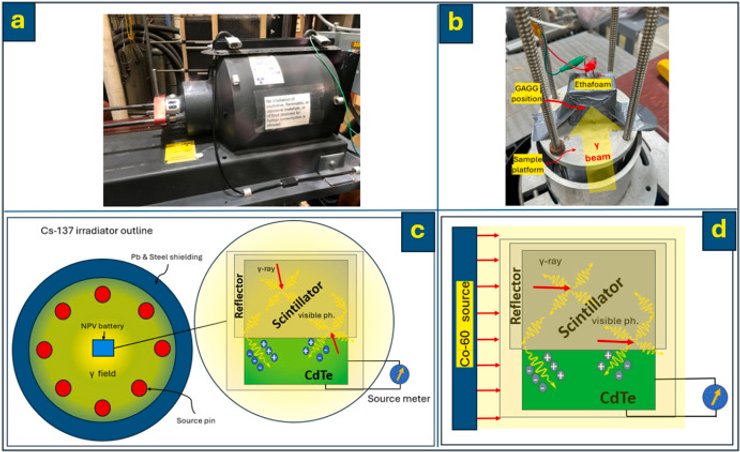 Ядерная батарея, ядерное топливо, ядерные отходы, фото
