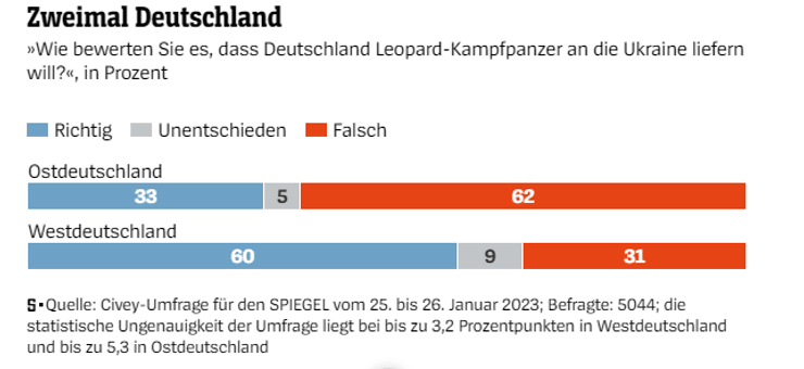 поставки Leopard 2 в Україну