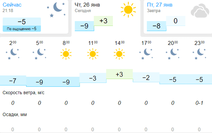 прогноз гисметео, гисметео, гисметео погода