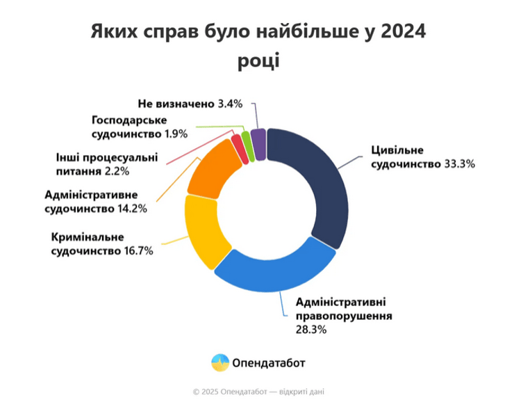 Украинцы массово вызывают в суды из-за долгов за коммуналку: