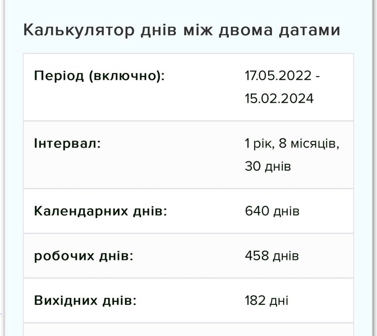 полон, азовець, дати