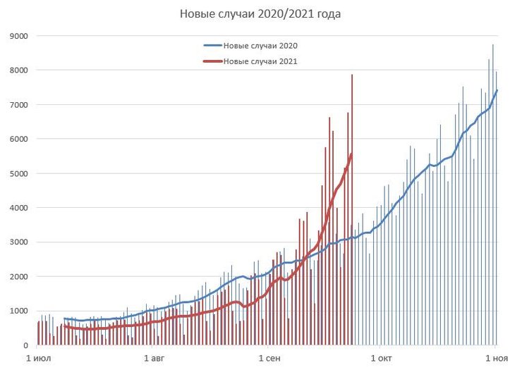 новые случаи, коронавирус