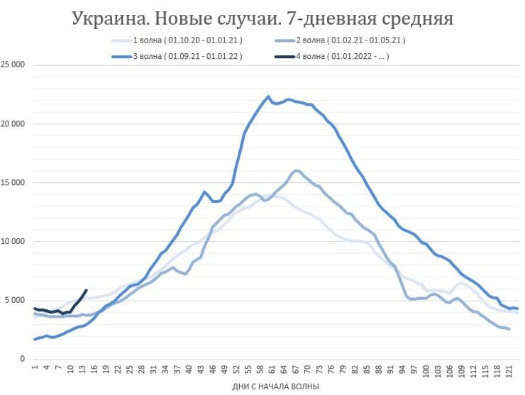 Коронавирус статистика