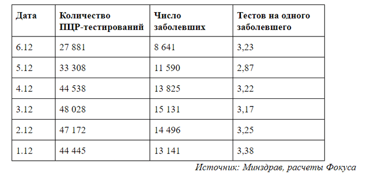 статистика, тестирование