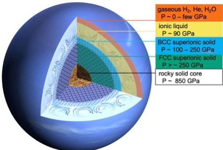 нептун строение