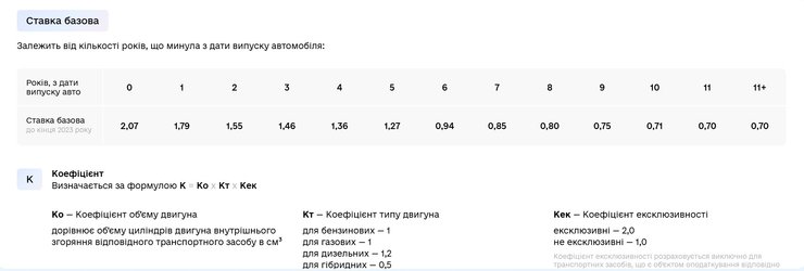 растаможка авто, растаможка авто через дію, новая формула растаможки, растаможка авто онлайн, растаможить авто в Украине