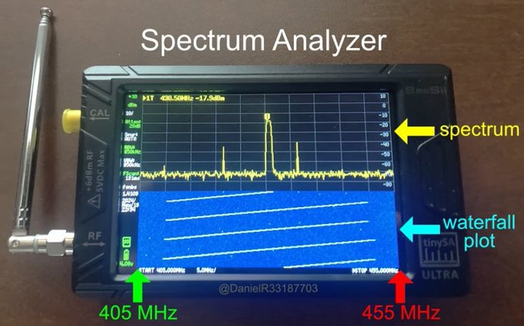 Анализатор спектра, TinySA, РЭБ