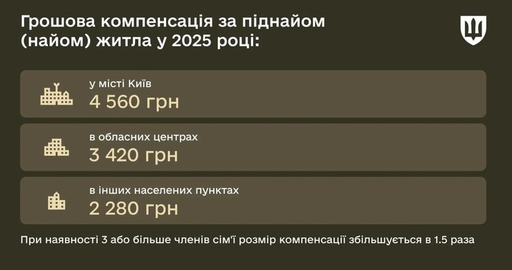 компенсация за аренду жилья