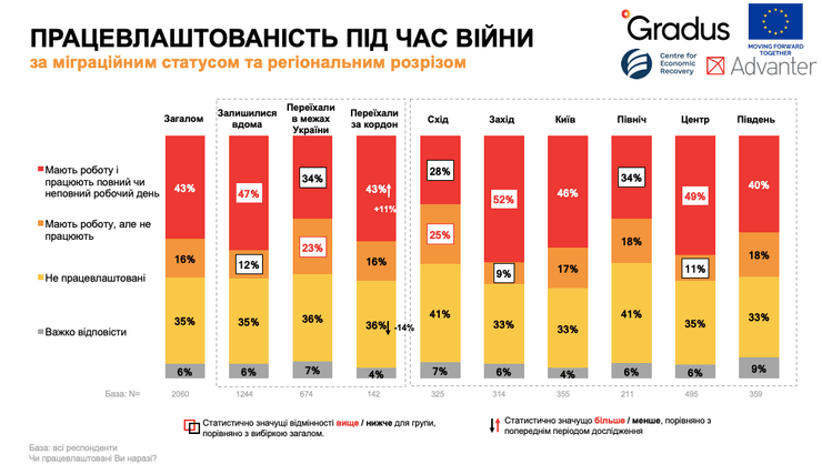 работа украинцы зарубежом