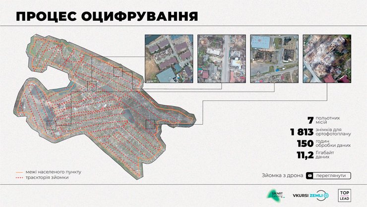 Оцифрування будівель, війна в Україні