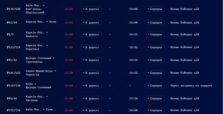 Поезда, которые задерживаются