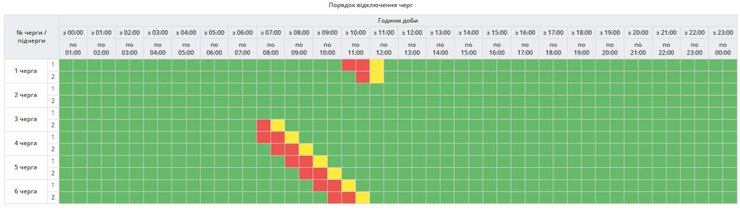 Відключення світла у Полтавській області