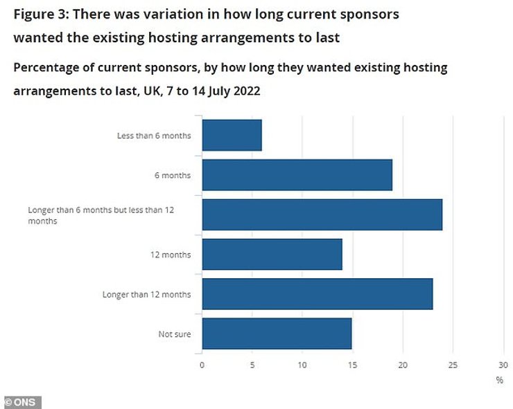 британці, які приймають українців, спонсори українців