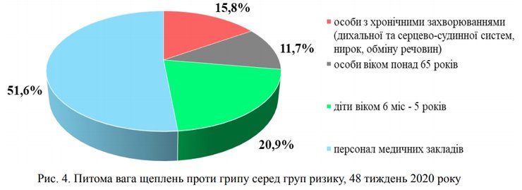 Источник: МОЗ Украины