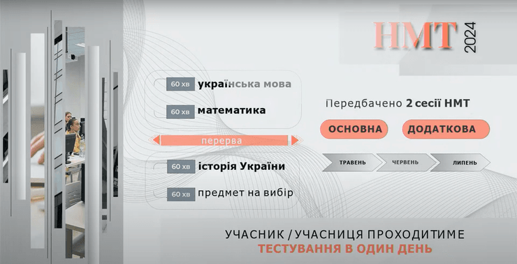 МОН НМТ, МОН, предмети на НМТ 2024, НМТ 2024