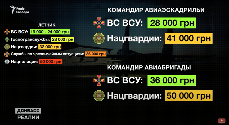 зарплаты пилотов