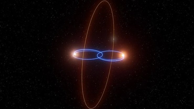 планета 2M1510 (AB) b