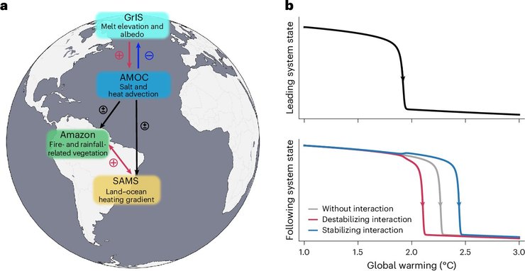 кліматична криза