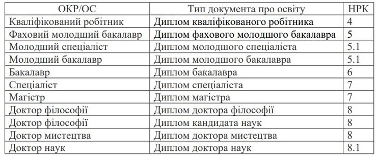 Мобилизация в Украине, приложение 9, справка об обучении, студенты мобилизация, отсрочка для студентов