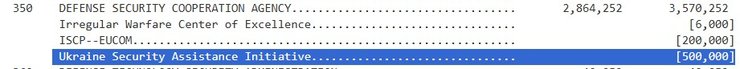 Билль S.2296 о выделении 500 млн долл. Украине