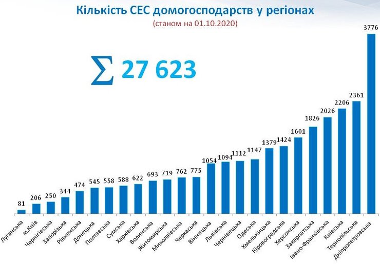 число домашних сэс