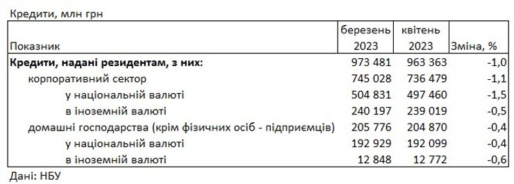 Кредиты, ставки, банки, апрель 2023