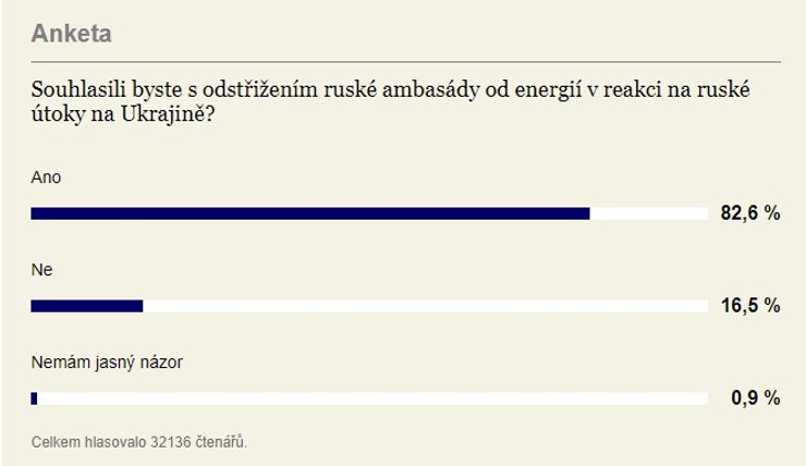 отключить свет в Праге