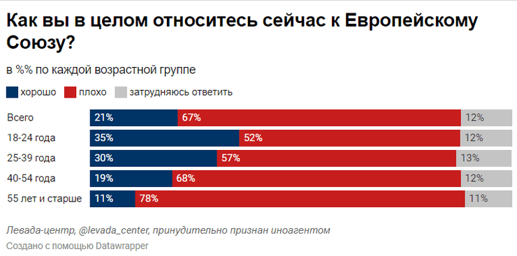 Левада-центр
