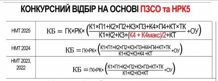 Конкурсный балл 2025 — это три разные формулы в зависимости от даты НМТ