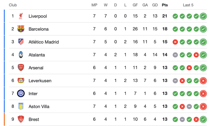 шахтар у лізі чемпіонів таблиця, шахтар брест,