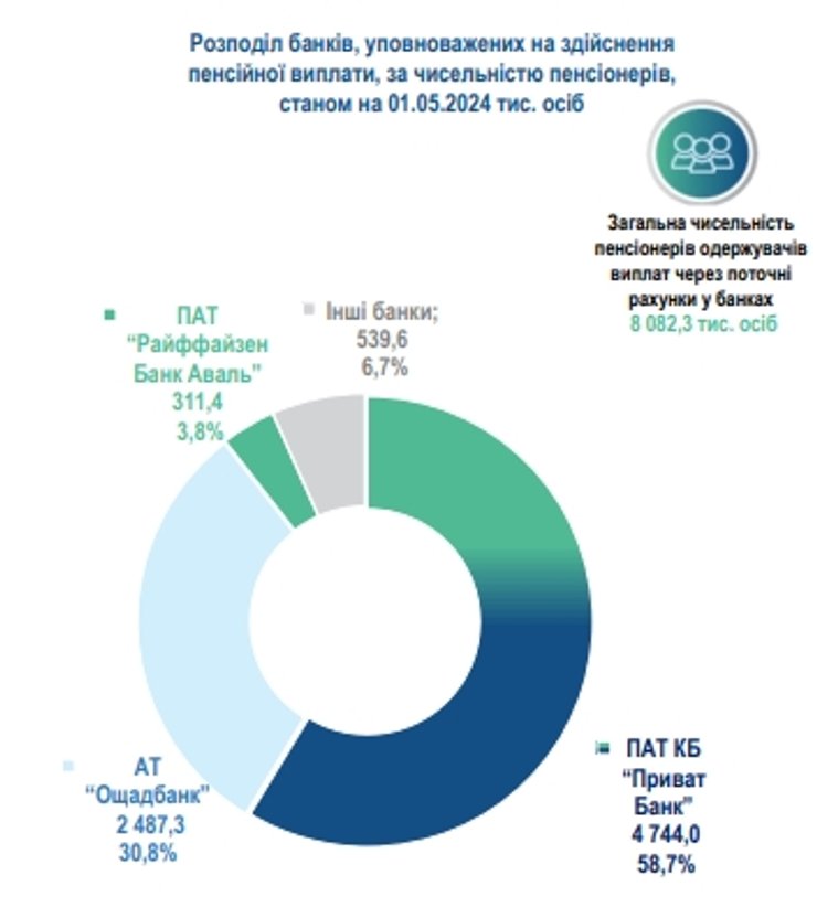 Рейтинг банков