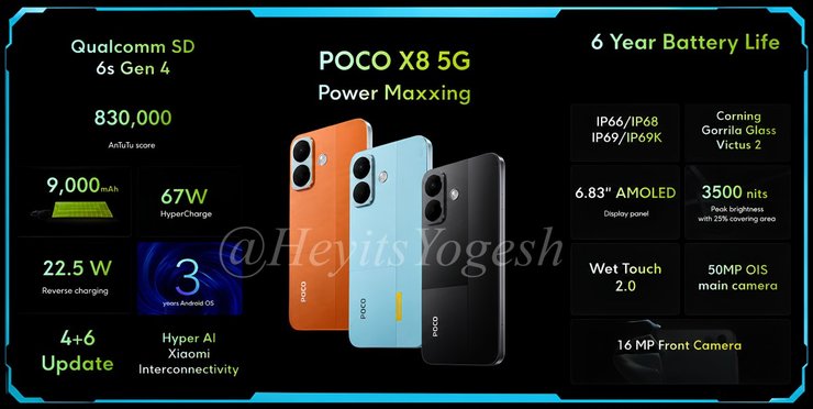 POCO X8 5G характеристики